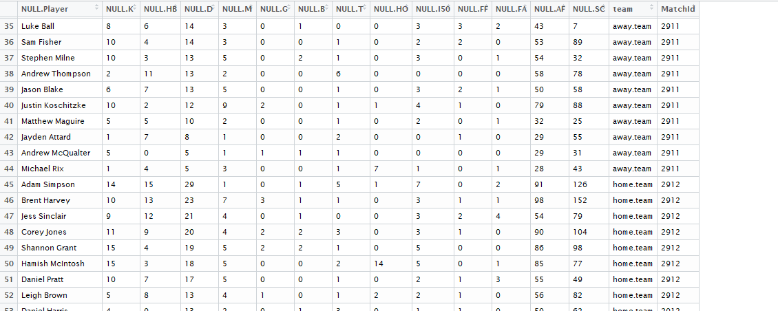 R output